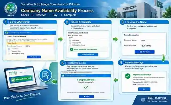 Company Name Availability